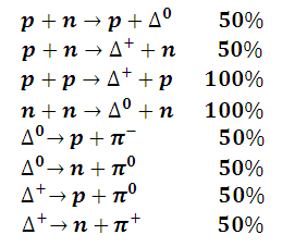 p + n -> p + delta0; p + n -> n + delta+; delta0 -> n + pi0; delta0-> p + pi-; delta+ -> n + pi+; delta+ -> p + pi0