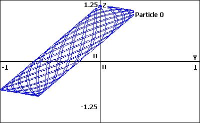 unclosed trajectories