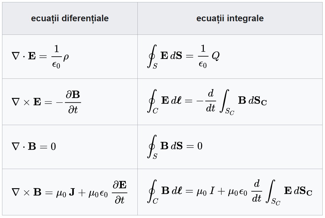 Ecuatiile lui Maxwell